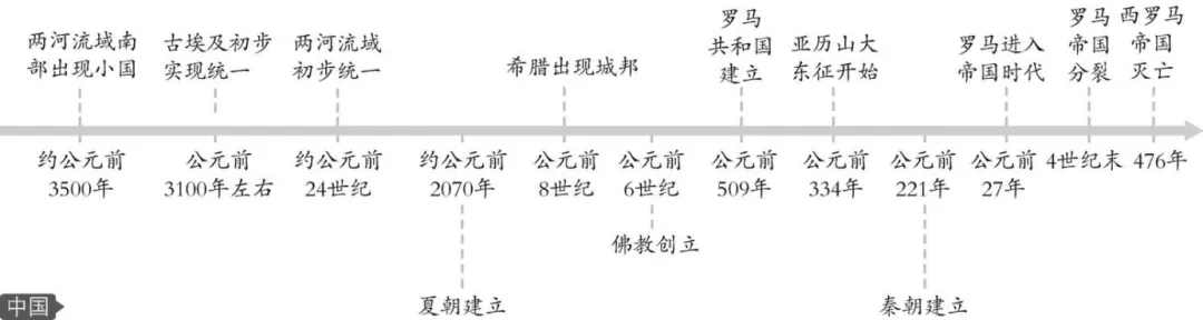 中考历史六册书34个单元思维导图与核心知识点拨(可下载Word版) 第23张