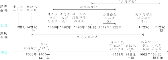 中考历史六册书34个单元思维导图与核心知识点拨(可下载Word版) 第25张