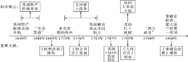 中考历史六册书34个单元思维导图与核心知识点拨(可下载Word版) 第26张