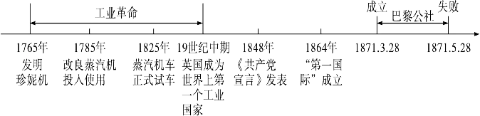 中考历史六册书34个单元思维导图与核心知识点拨(可下载Word版) 第27张