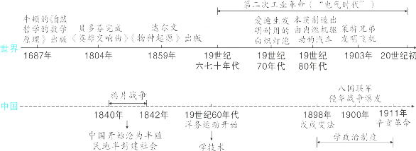 中考历史六册书34个单元思维导图与核心知识点拨(可下载Word版) 第29张