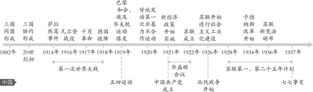 中考历史六册书34个单元思维导图与核心知识点拨(可下载Word版) 第31张