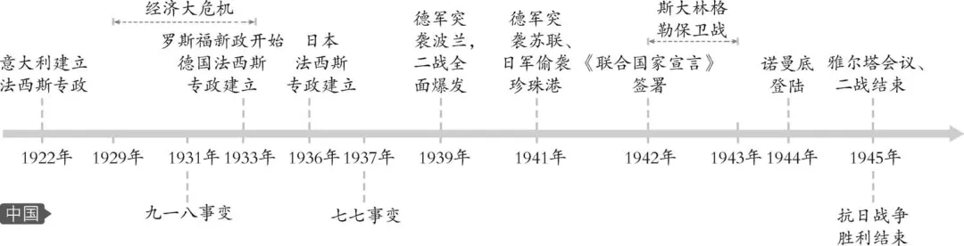 中考历史六册书34个单元思维导图与核心知识点拨(可下载Word版) 第32张