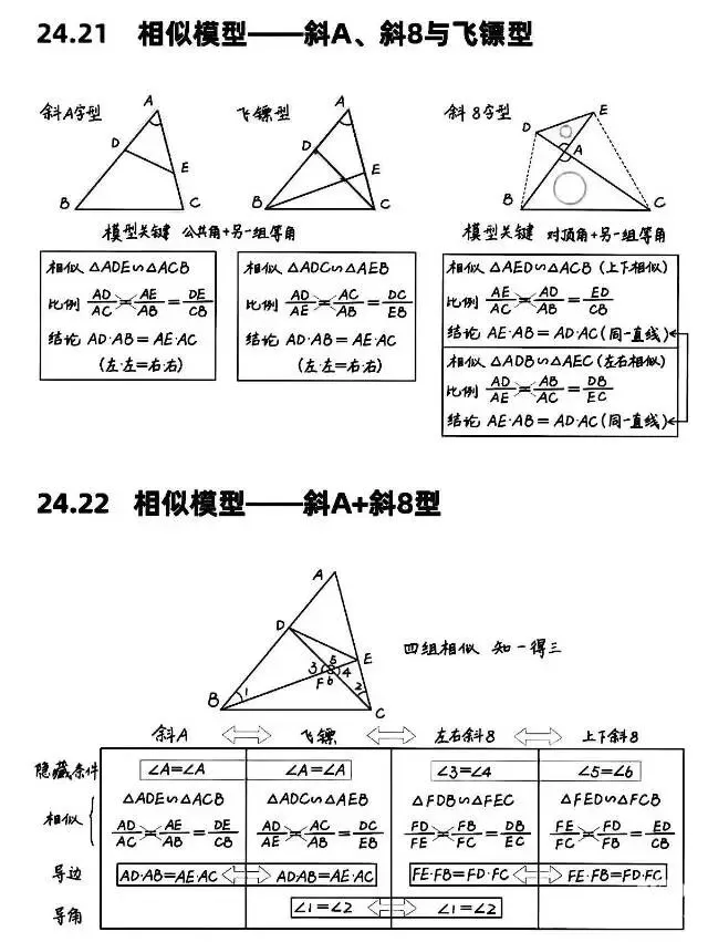 中考数学相似三角形考试重点知识 第12张
