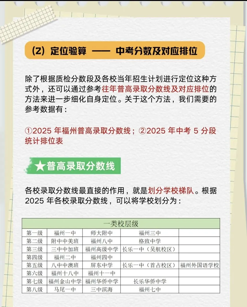 一篇看懂!2026年福州中考!福州中考志愿填报及中招录取顺序 第6张