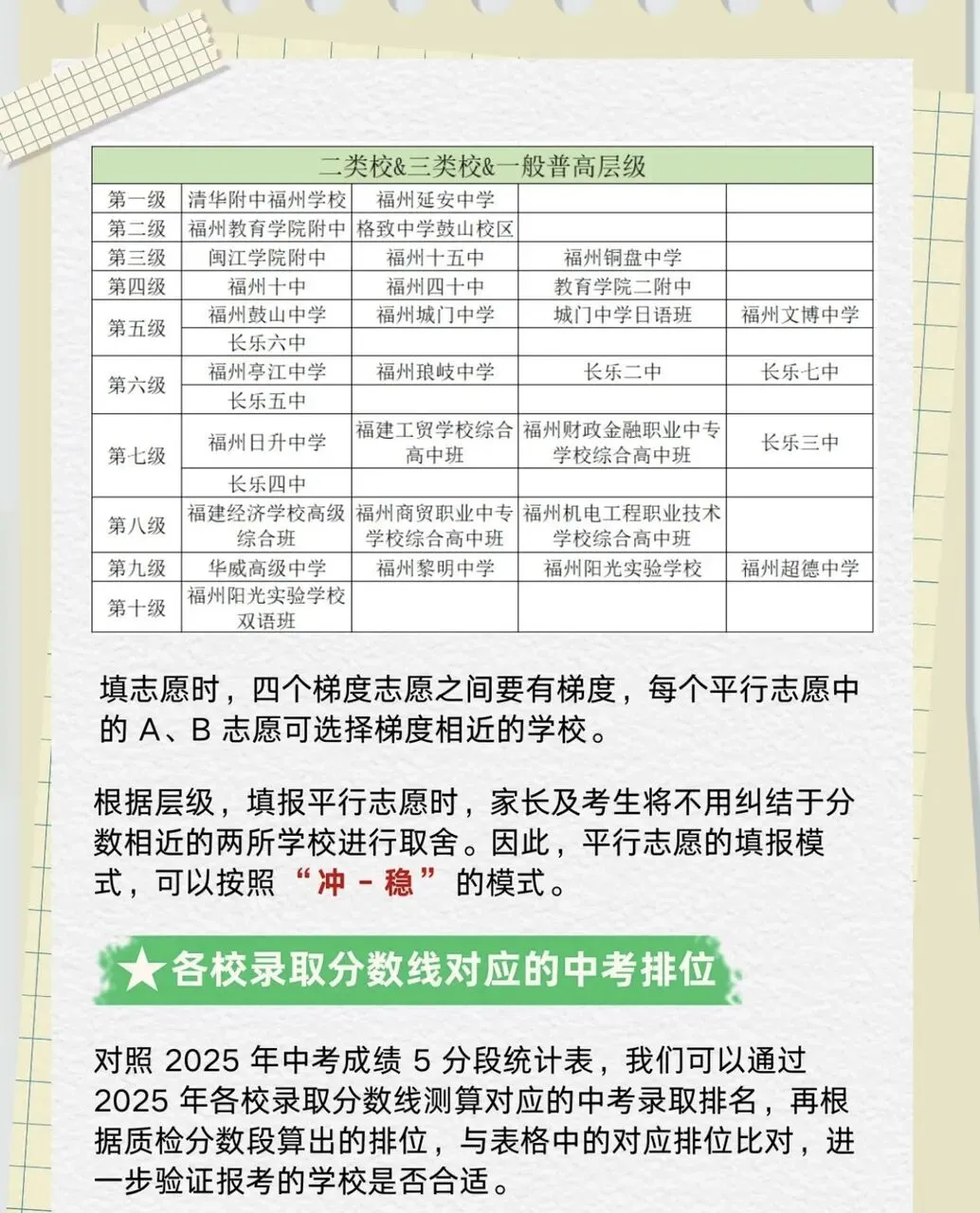 一篇看懂!2026年福州中考!福州中考志愿填报及中招录取顺序 第7张