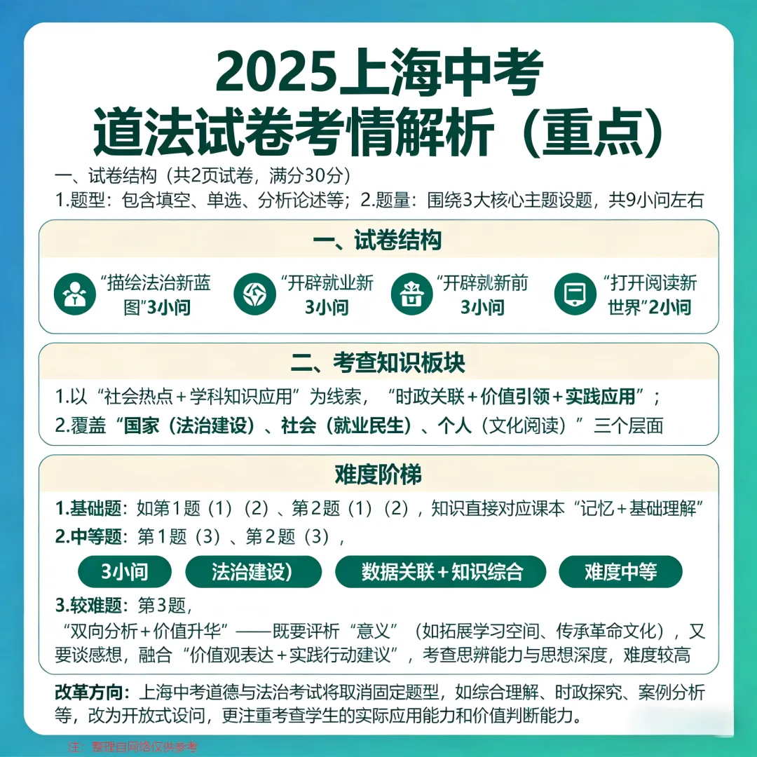 上海中考道法抄书秘籍+答题技巧一本通!拿满30分! 第2张
