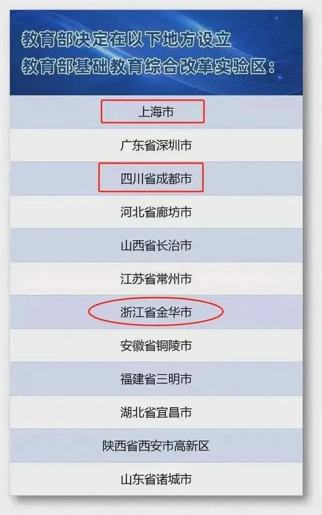 教育现象思索:取消中考就在眼前?取消高考是早晚的事?春风难度玉门关? 第6张