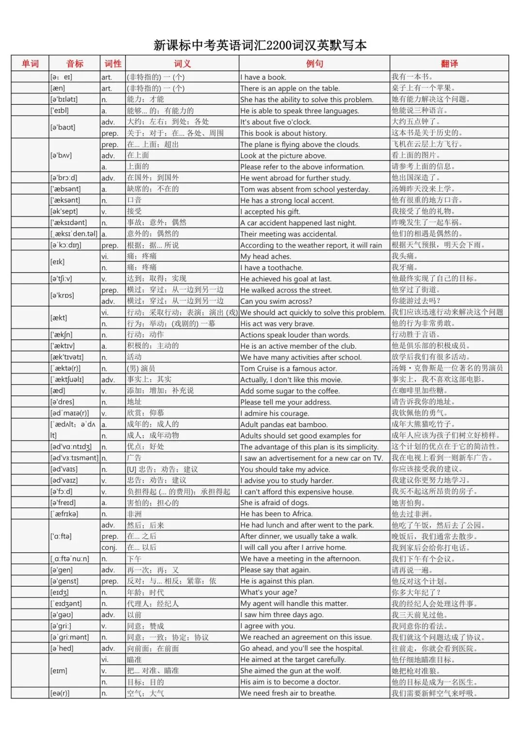 假期词汇过关斩将:中考英语2200词背诵手册(每个词包含实用例句) 第1张