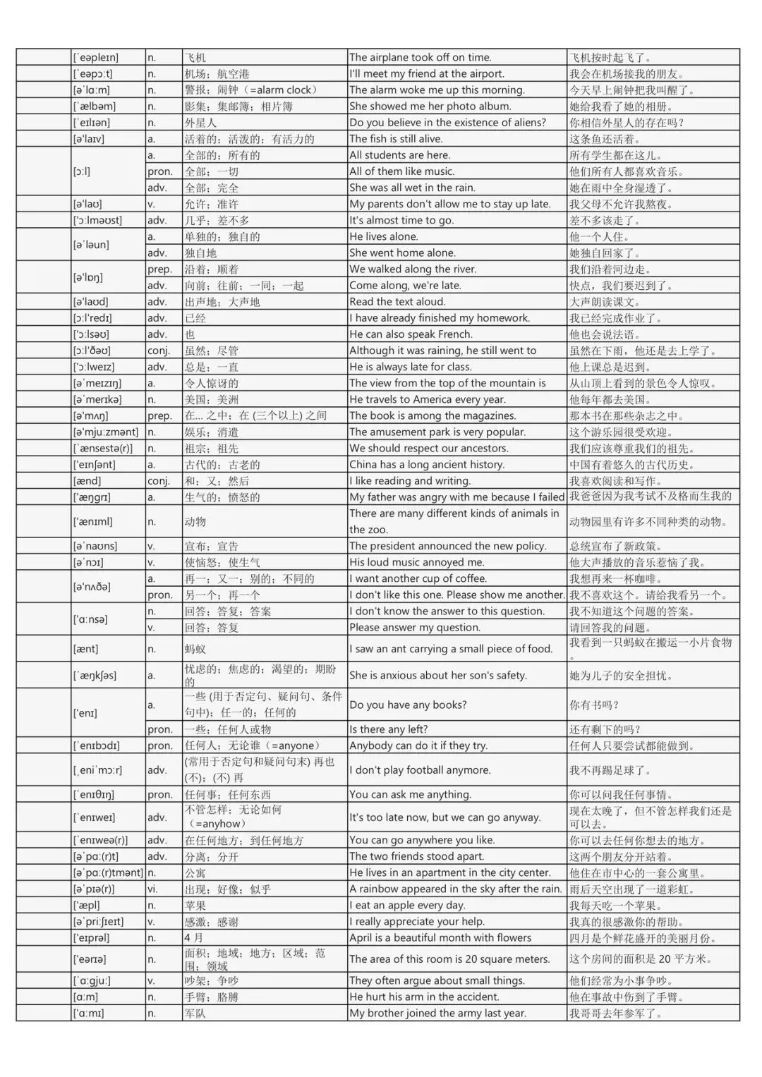 假期词汇过关斩将:中考英语2200词背诵手册(每个词包含实用例句) 第2张