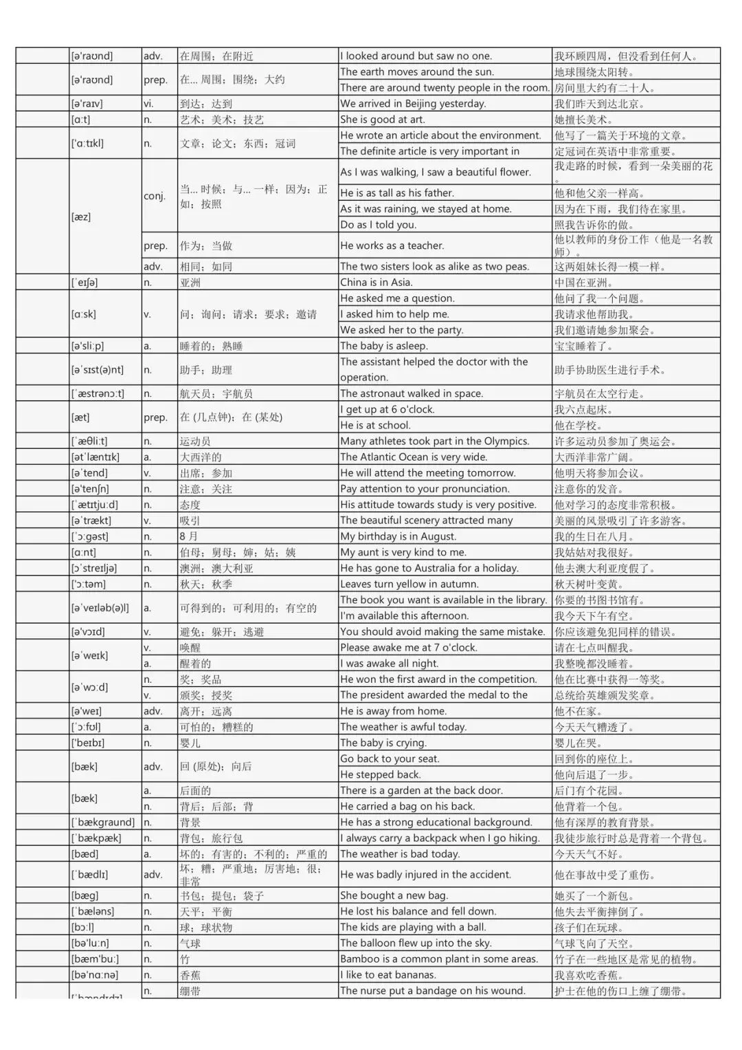 假期词汇过关斩将:中考英语2200词背诵手册(每个词包含实用例句) 第3张
