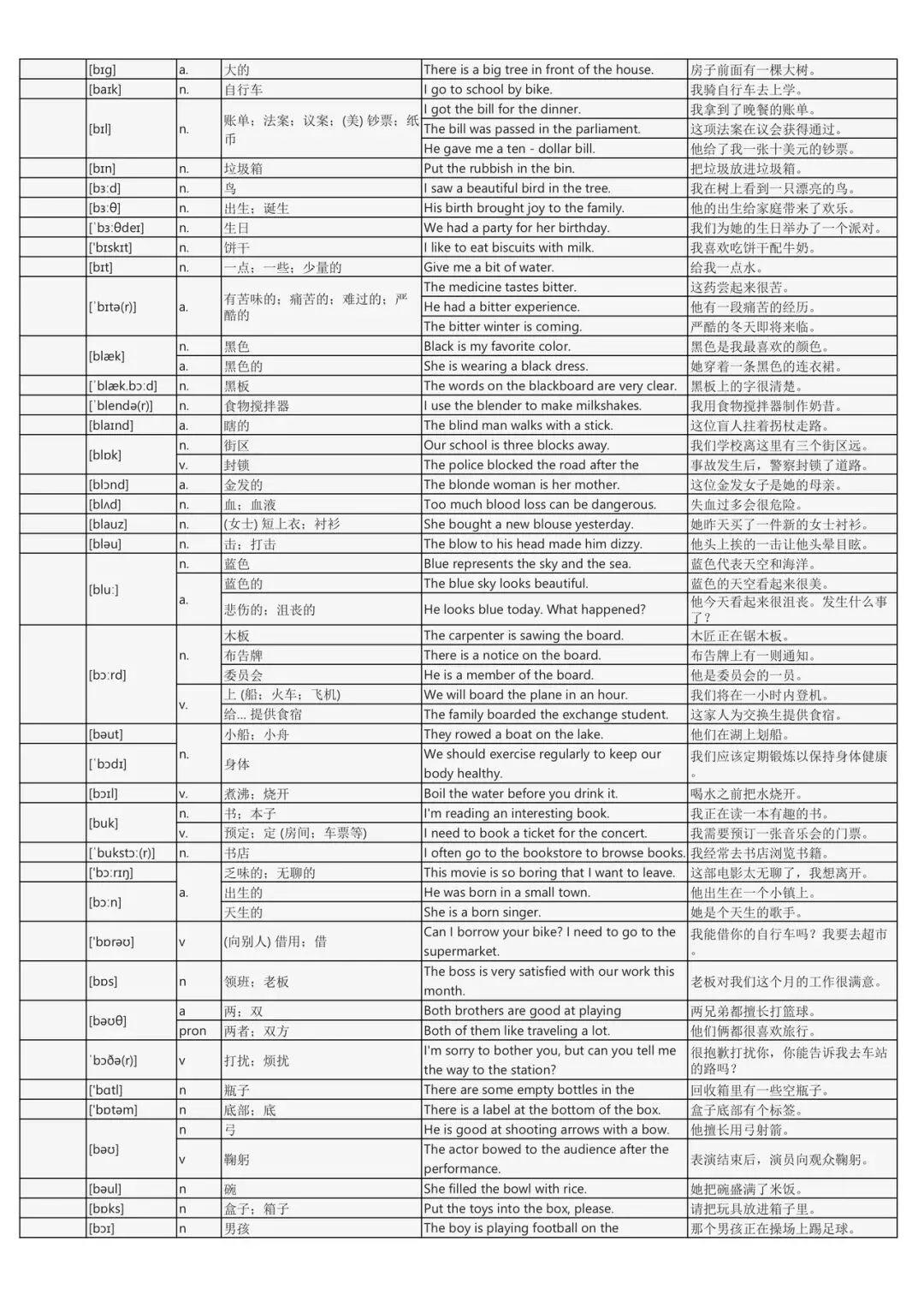假期词汇过关斩将:中考英语2200词背诵手册(每个词包含实用例句) 第5张