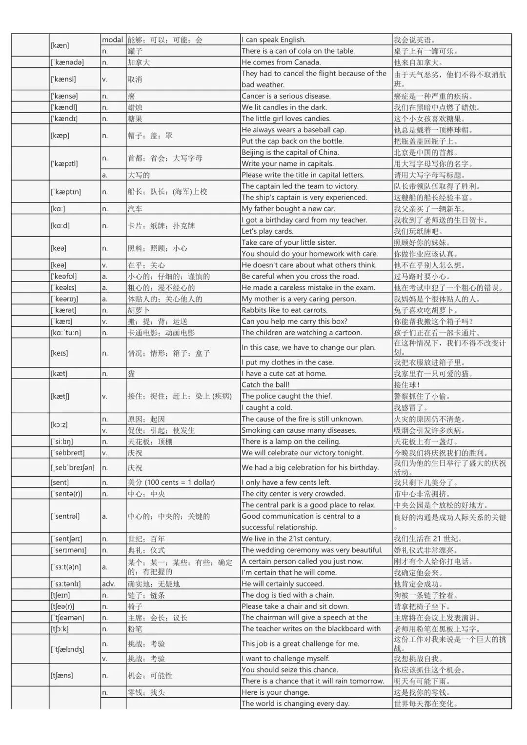 假期词汇过关斩将:中考英语2200词背诵手册(每个词包含实用例句) 第7张