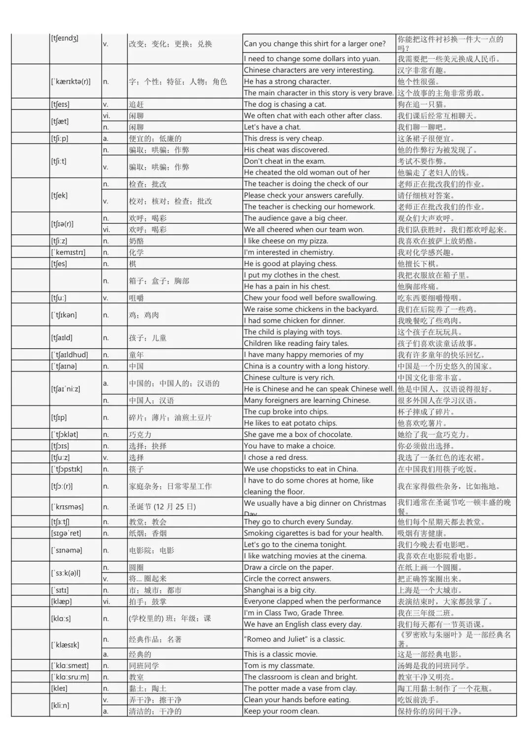 假期词汇过关斩将:中考英语2200词背诵手册(每个词包含实用例句) 第8张