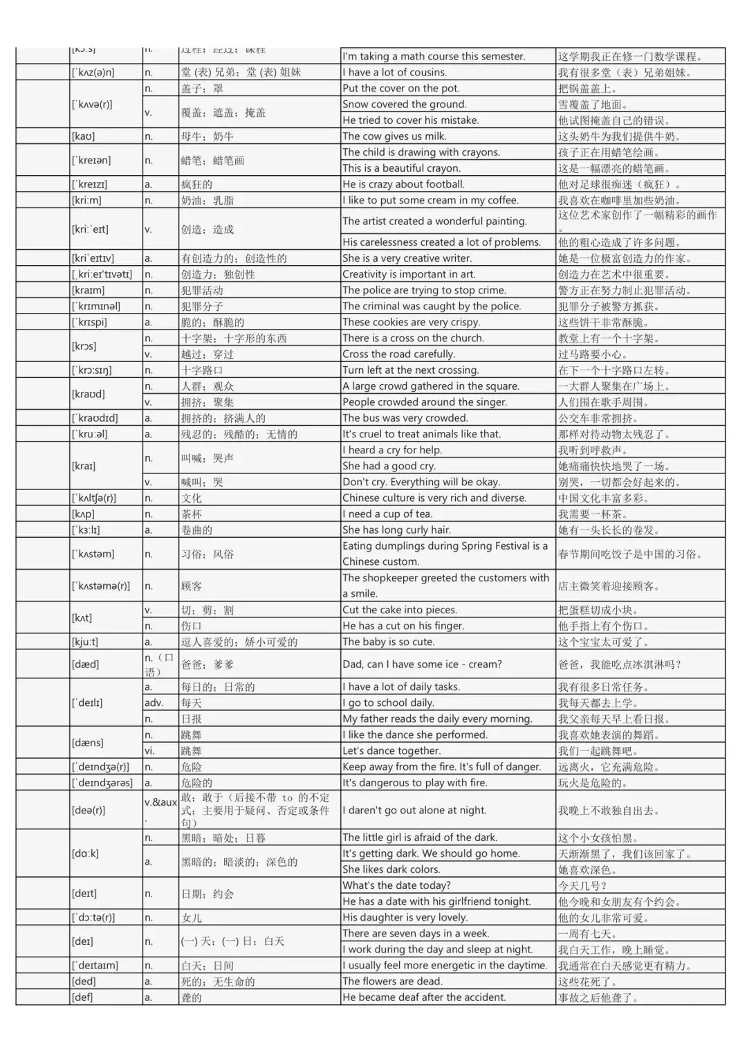 假期词汇过关斩将:中考英语2200词背诵手册(每个词包含实用例句) 第10张