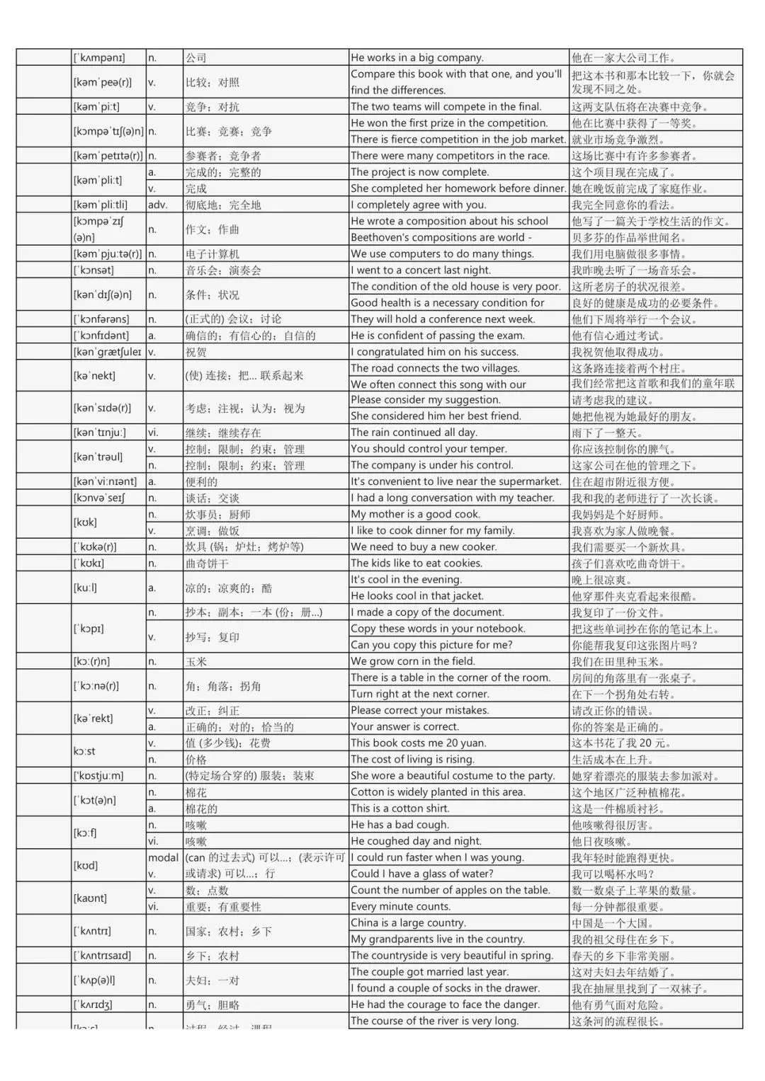 假期词汇过关斩将:中考英语2200词背诵手册(每个词包含实用例句) 第11张