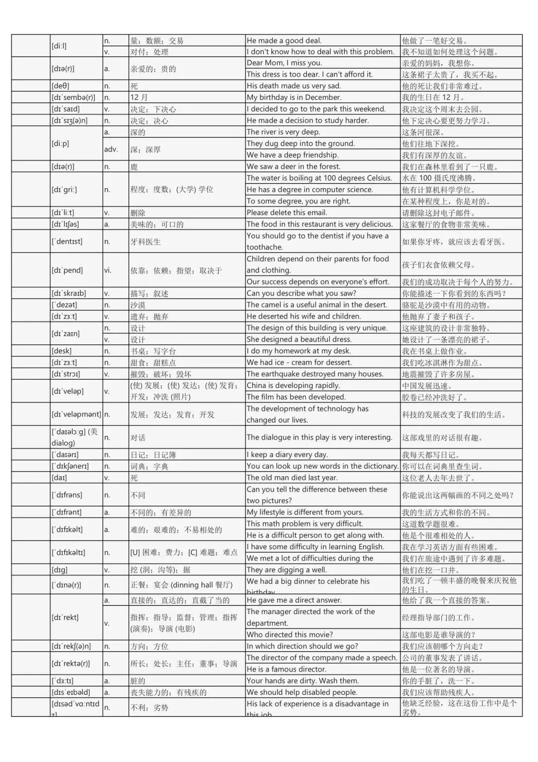 假期词汇过关斩将:中考英语2200词背诵手册(每个词包含实用例句) 第12张