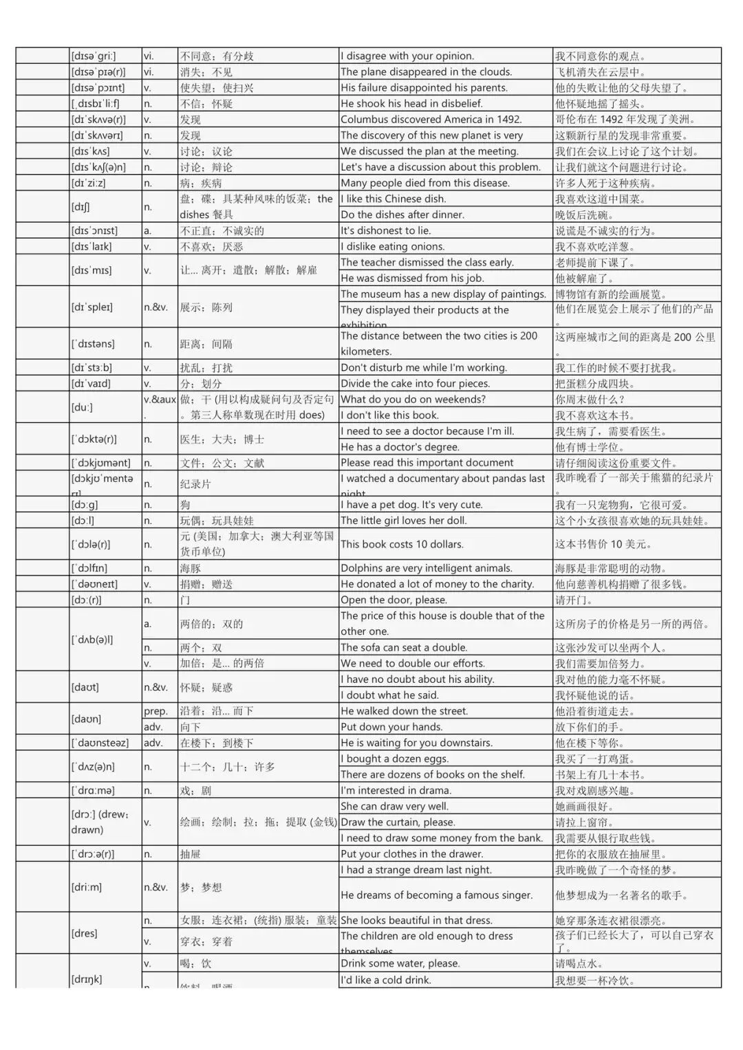 假期词汇过关斩将:中考英语2200词背诵手册(每个词包含实用例句) 第13张