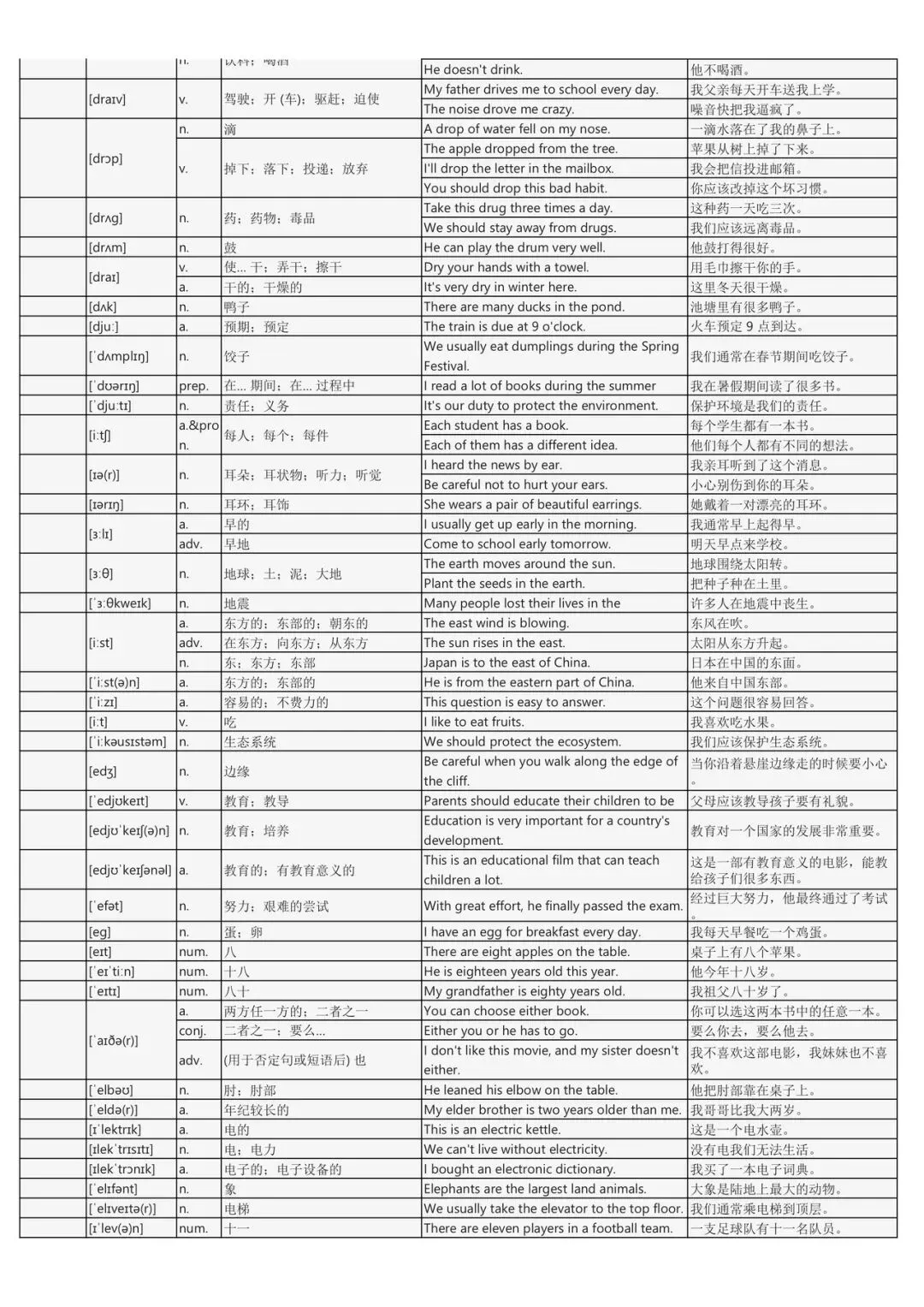 假期词汇过关斩将:中考英语2200词背诵手册(每个词包含实用例句) 第14张