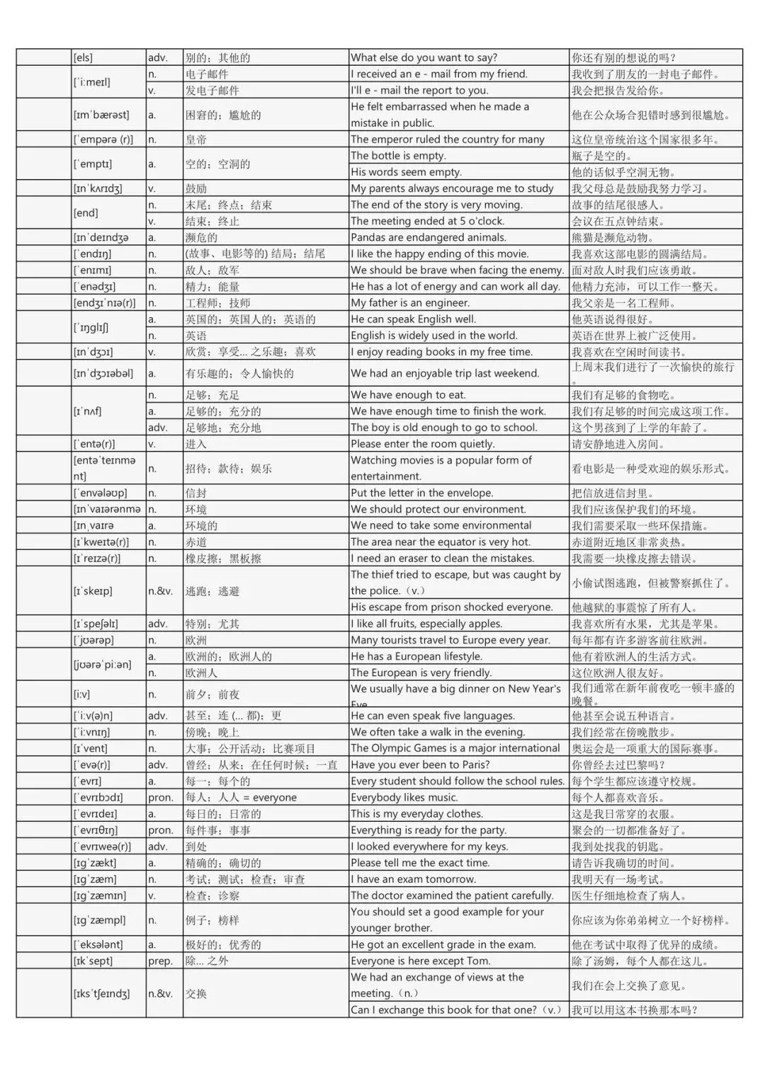 假期词汇过关斩将:中考英语2200词背诵手册(每个词包含实用例句) 第15张