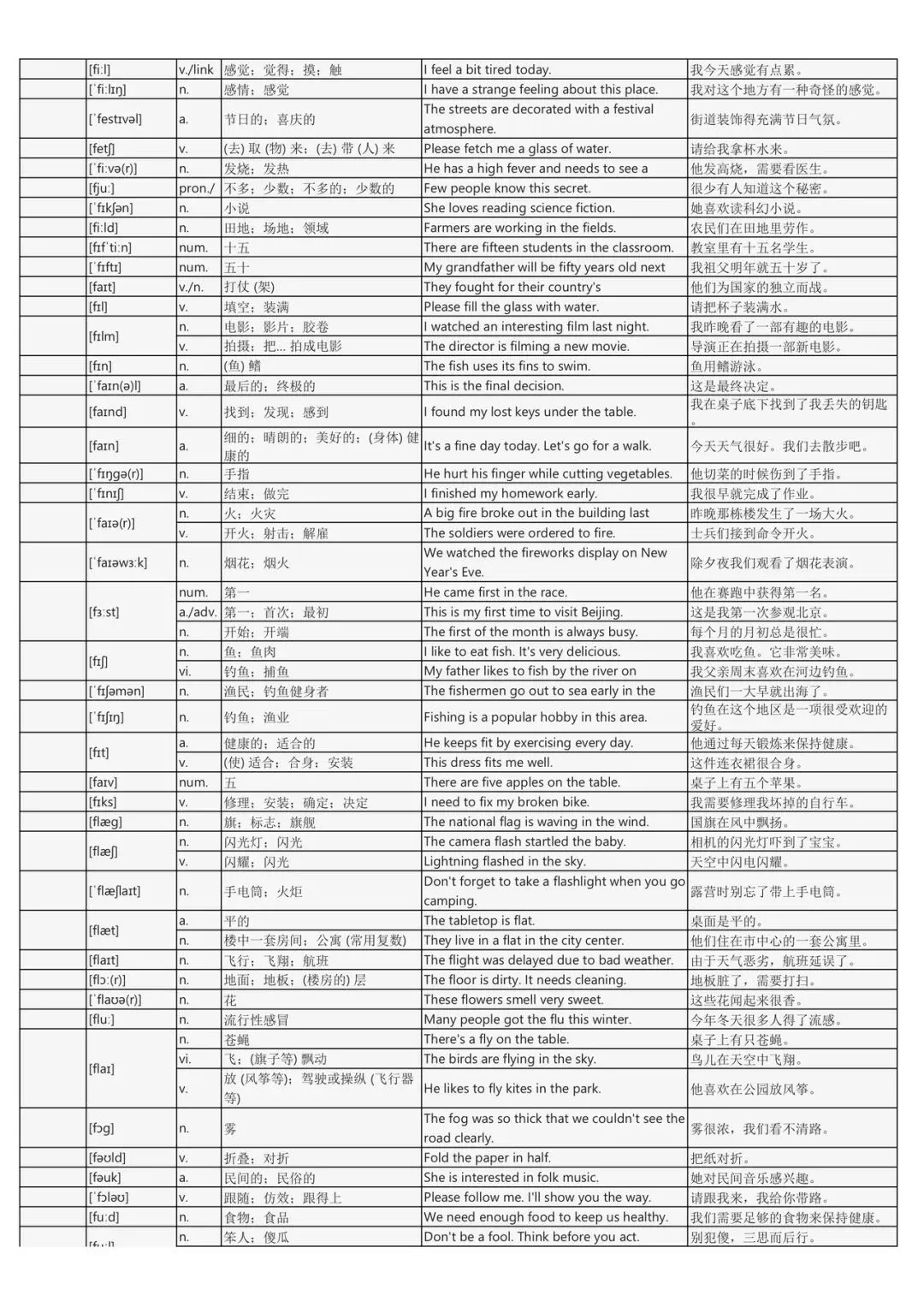 假期词汇过关斩将:中考英语2200词背诵手册(每个词包含实用例句) 第17张