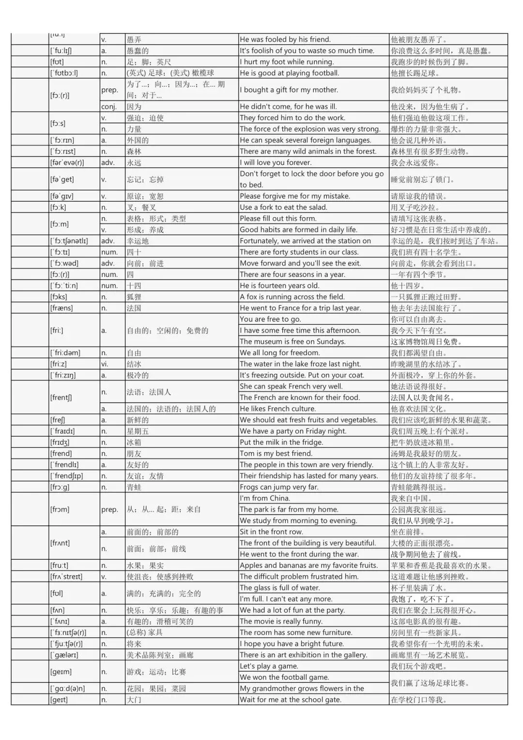 假期词汇过关斩将:中考英语2200词背诵手册(每个词包含实用例句) 第18张