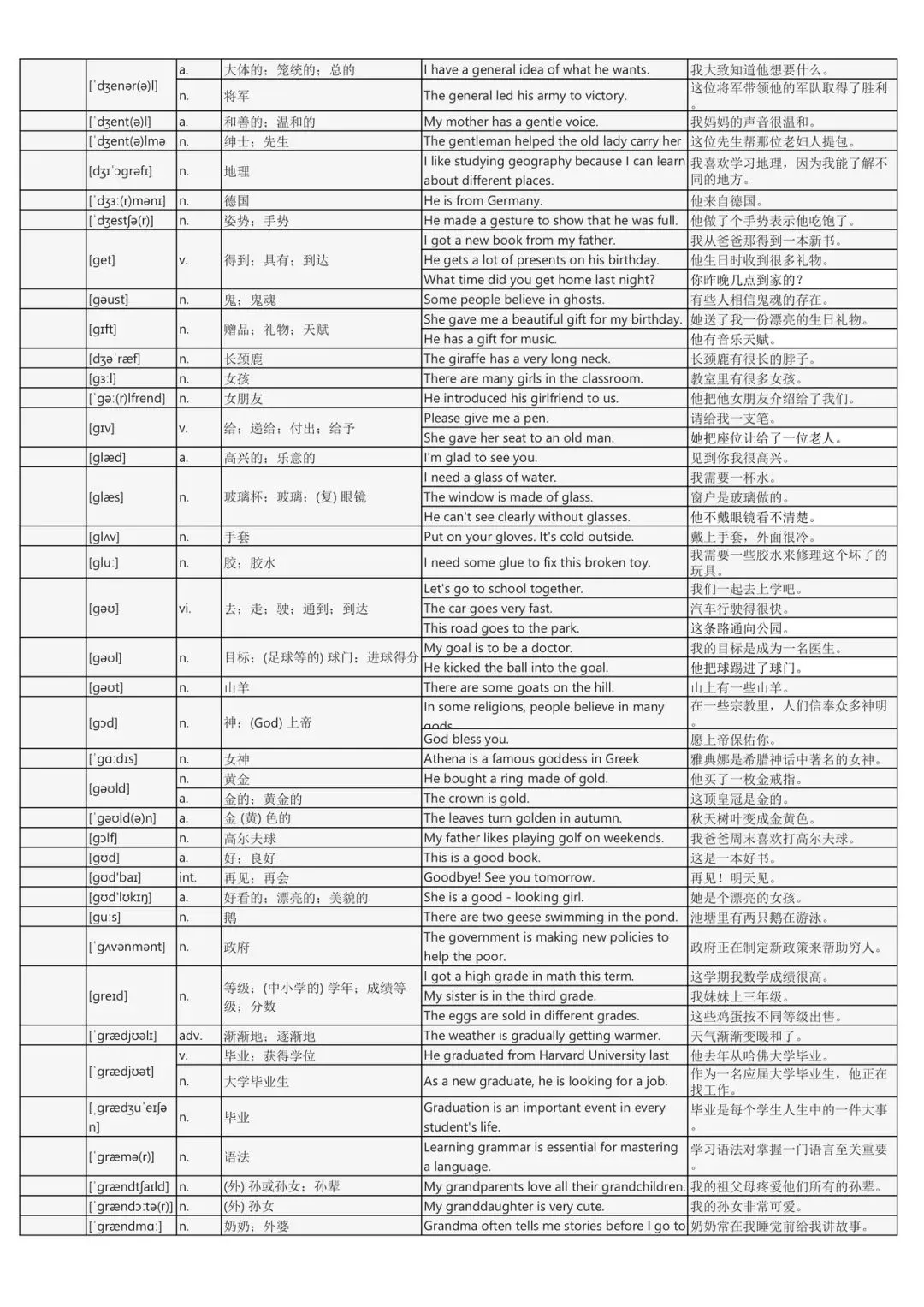 假期词汇过关斩将:中考英语2200词背诵手册(每个词包含实用例句) 第19张