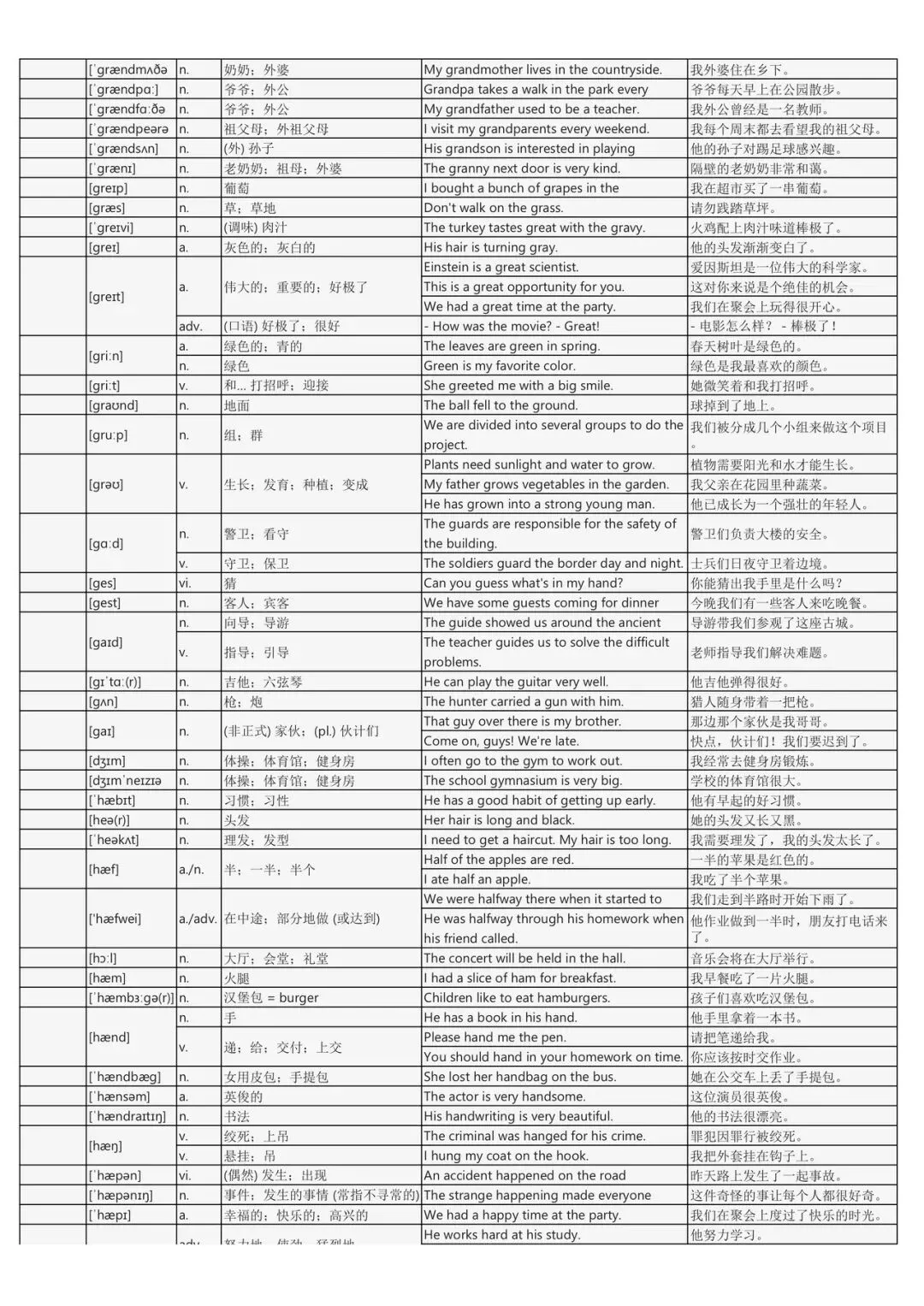 假期词汇过关斩将:中考英语2200词背诵手册(每个词包含实用例句) 第20张