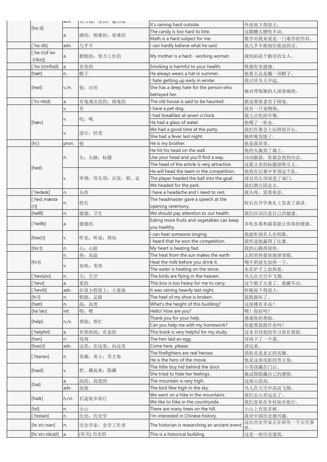 假期词汇过关斩将:中考英语2200词背诵手册(每个词包含实用例句) 第21张
