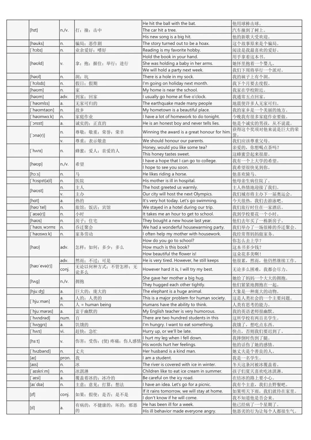 假期词汇过关斩将:中考英语2200词背诵手册(每个词包含实用例句) 第22张