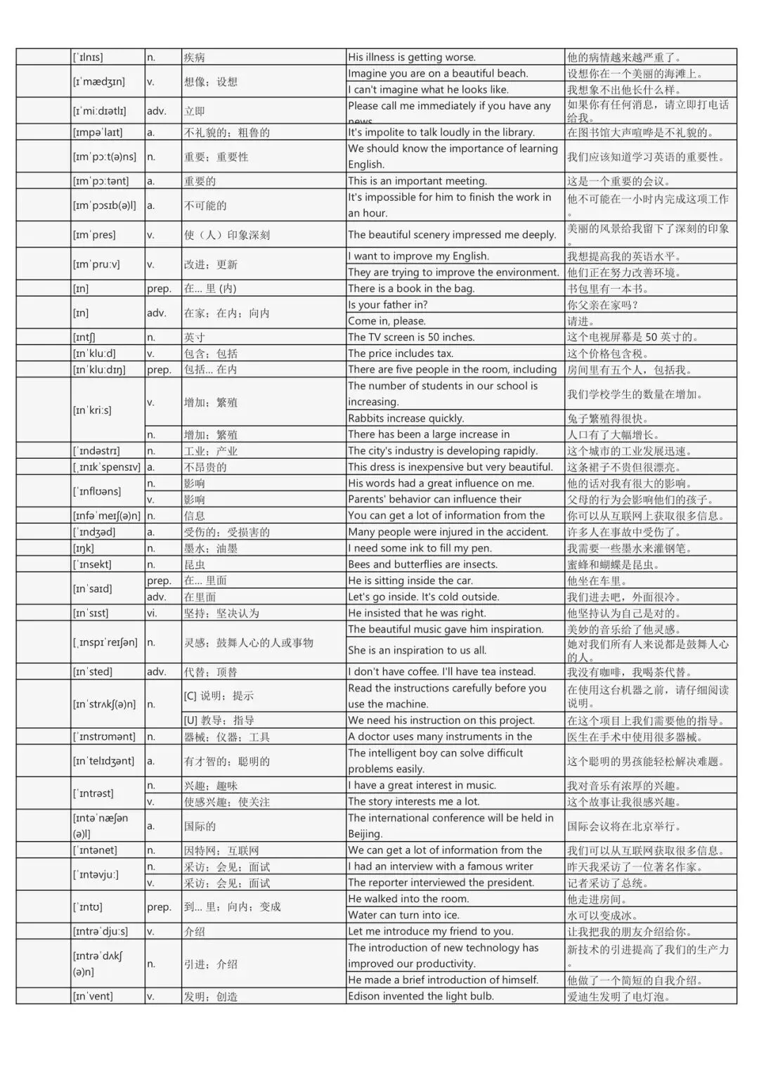假期词汇过关斩将:中考英语2200词背诵手册(每个词包含实用例句) 第23张