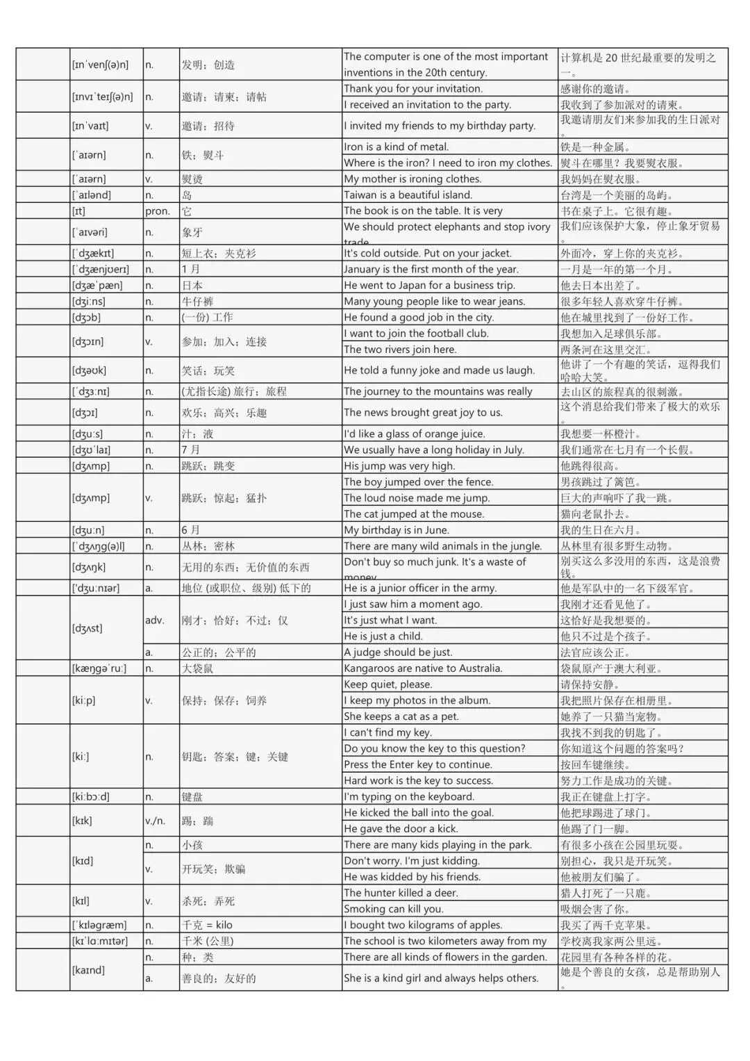 假期词汇过关斩将:中考英语2200词背诵手册(每个词包含实用例句) 第24张