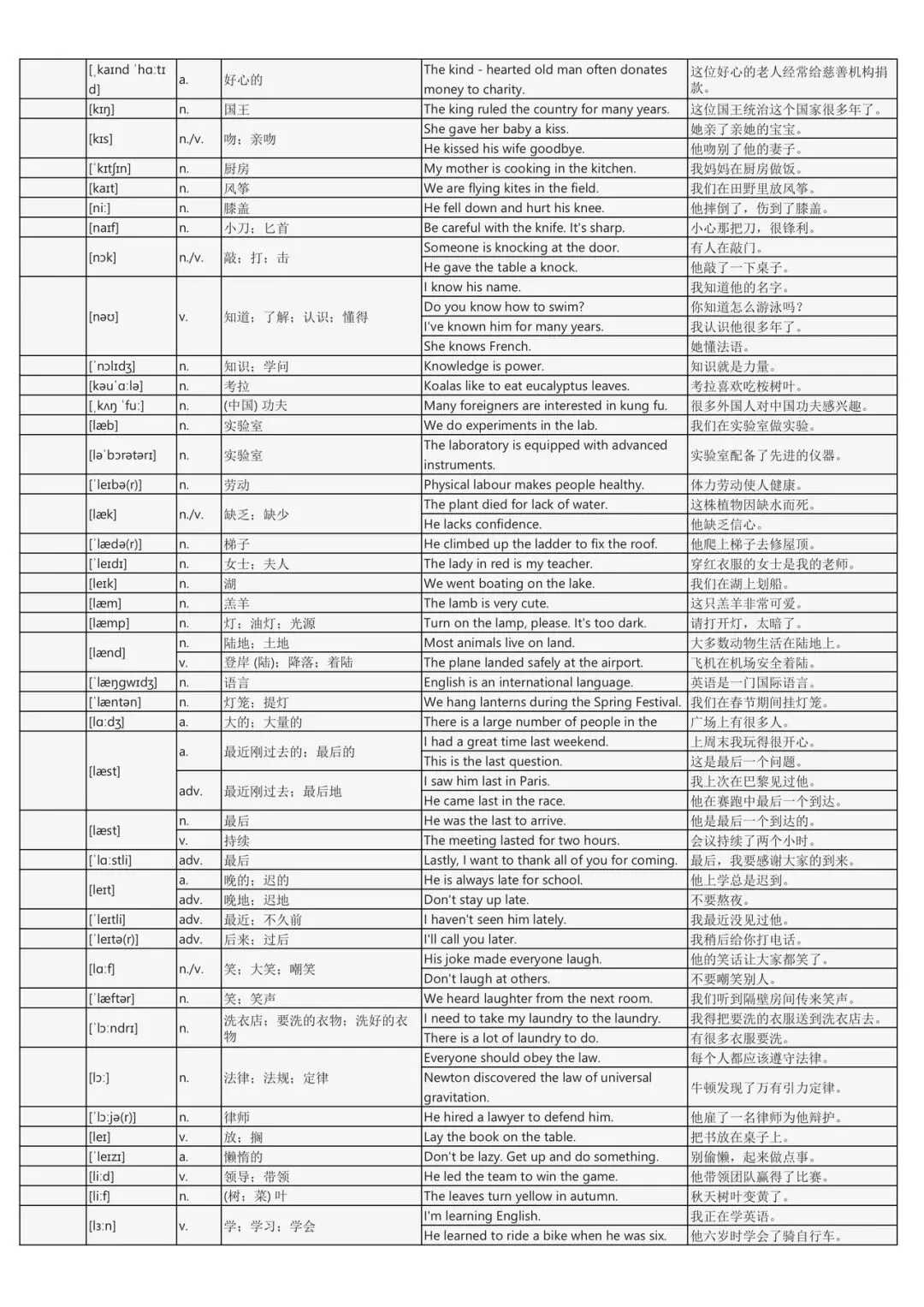 假期词汇过关斩将:中考英语2200词背诵手册(每个词包含实用例句) 第25张