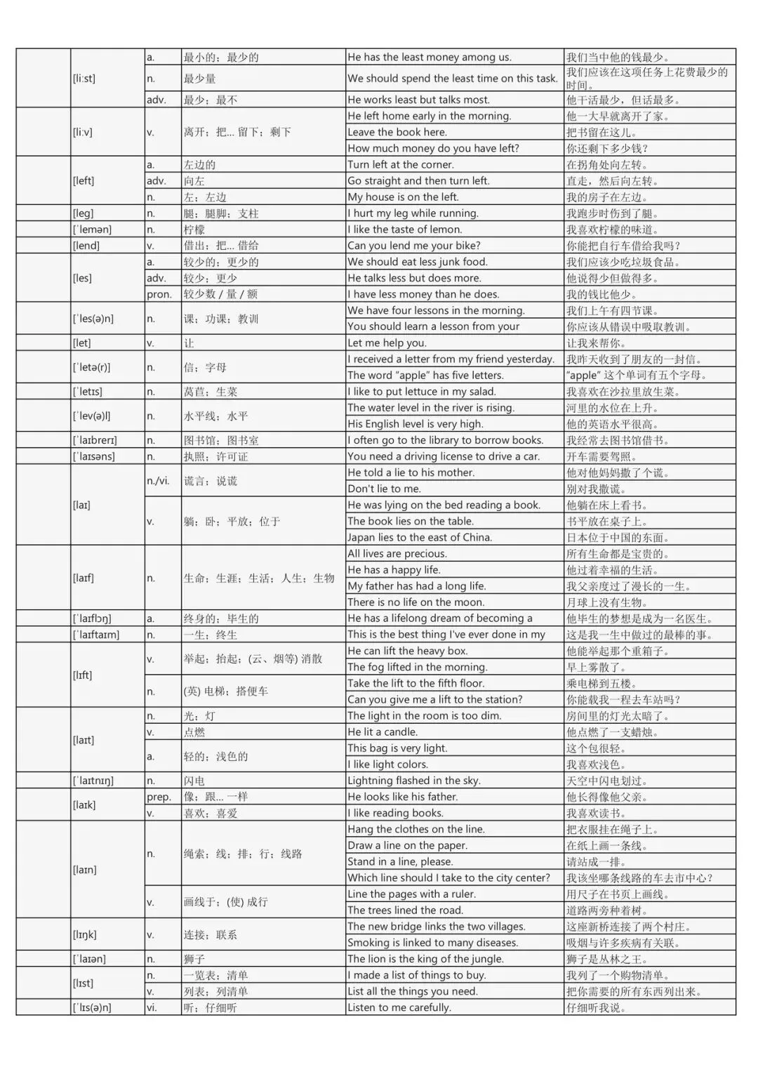 假期词汇过关斩将:中考英语2200词背诵手册(每个词包含实用例句) 第26张