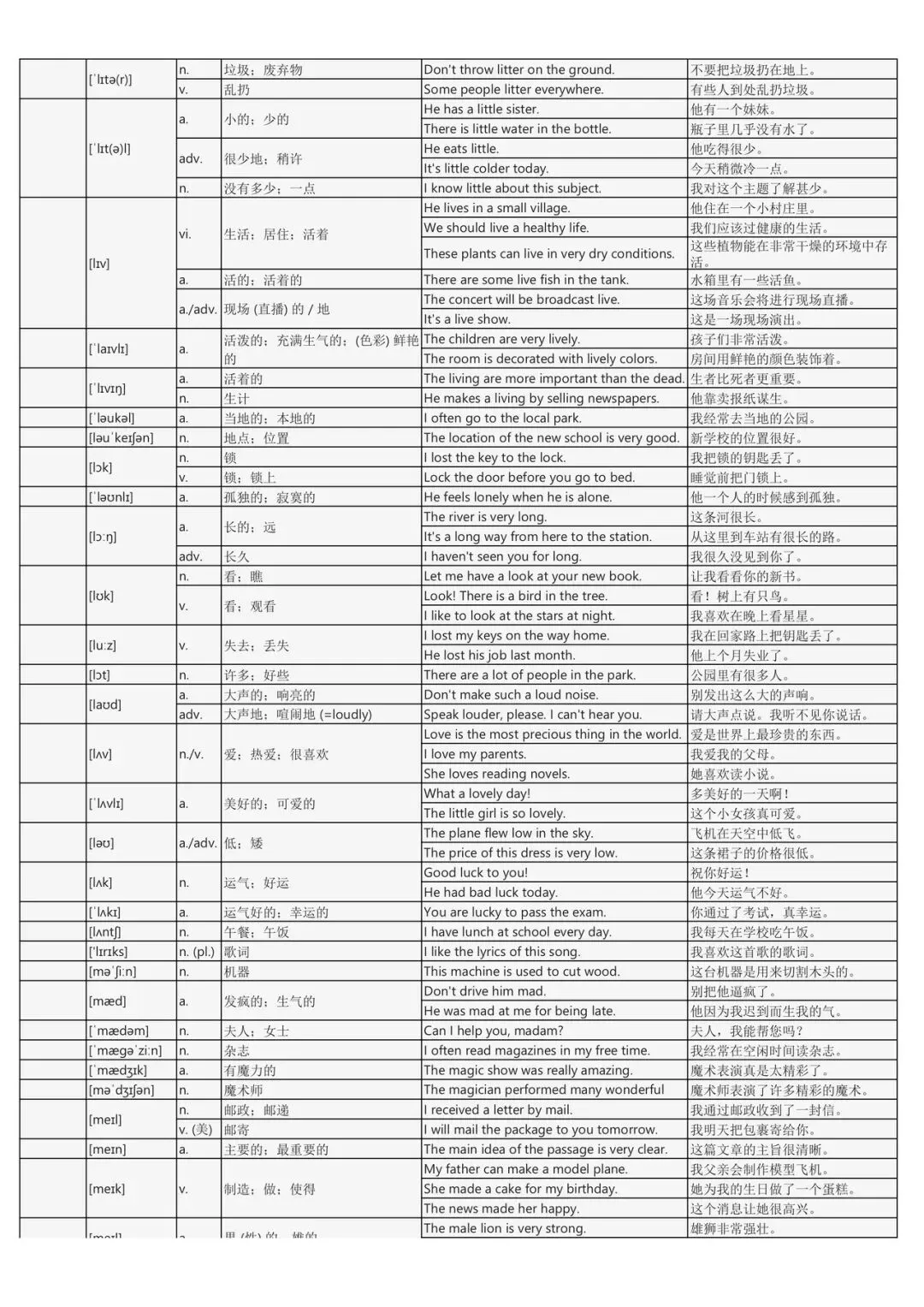假期词汇过关斩将:中考英语2200词背诵手册(每个词包含实用例句) 第27张