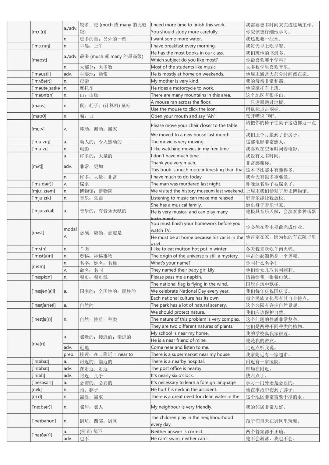 假期词汇过关斩将:中考英语2200词背诵手册(每个词包含实用例句) 第28张