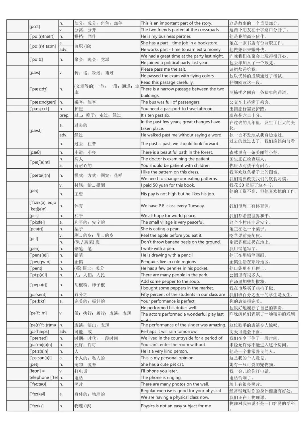 假期词汇过关斩将:中考英语2200词背诵手册(每个词包含实用例句) 第29张