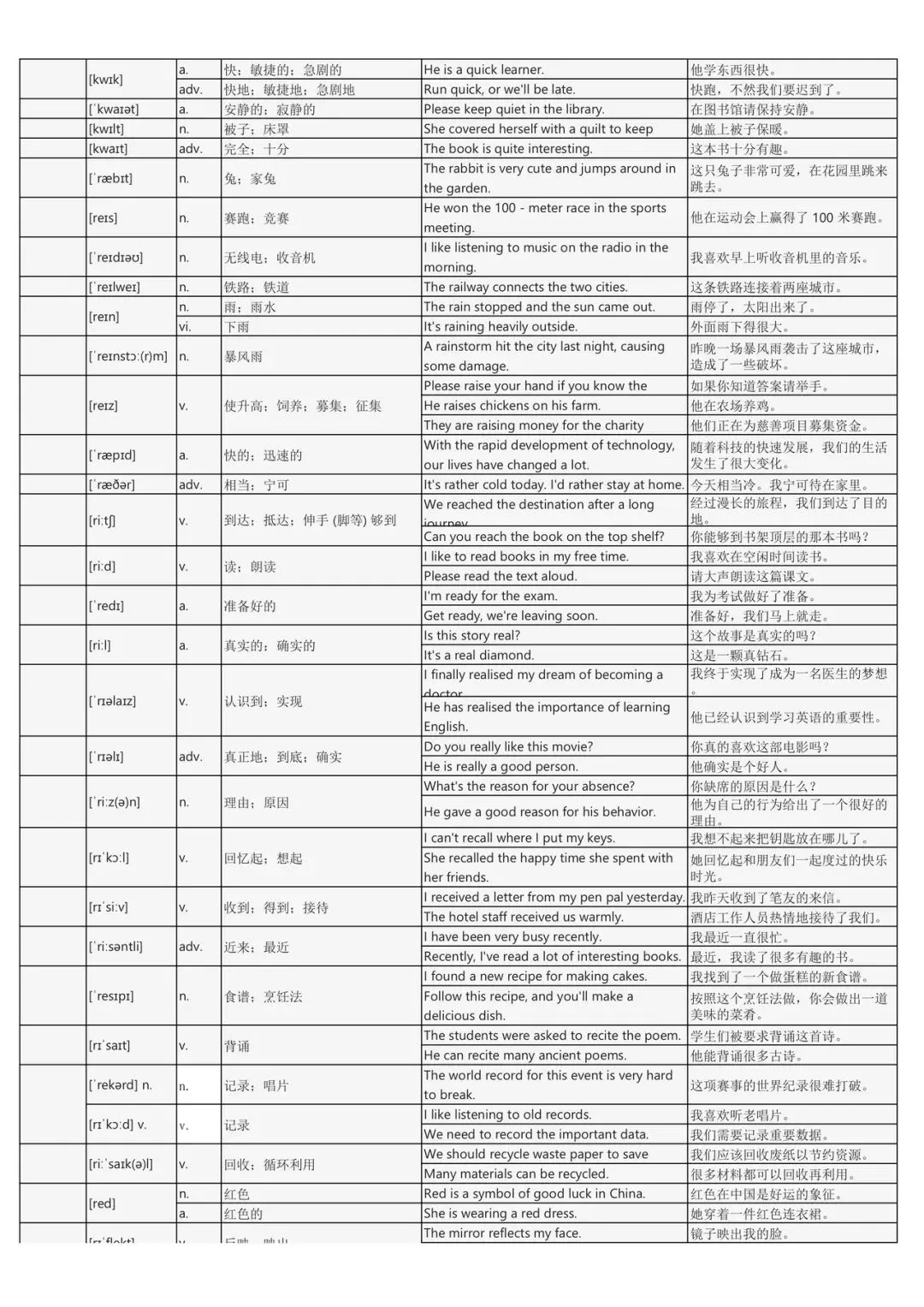 假期词汇过关斩将:中考英语2200词背诵手册(每个词包含实用例句) 第30张