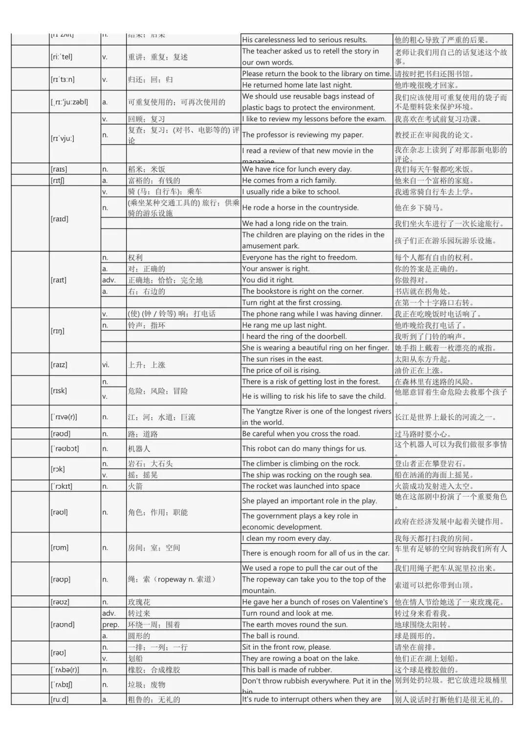 假期词汇过关斩将:中考英语2200词背诵手册(每个词包含实用例句) 第31张