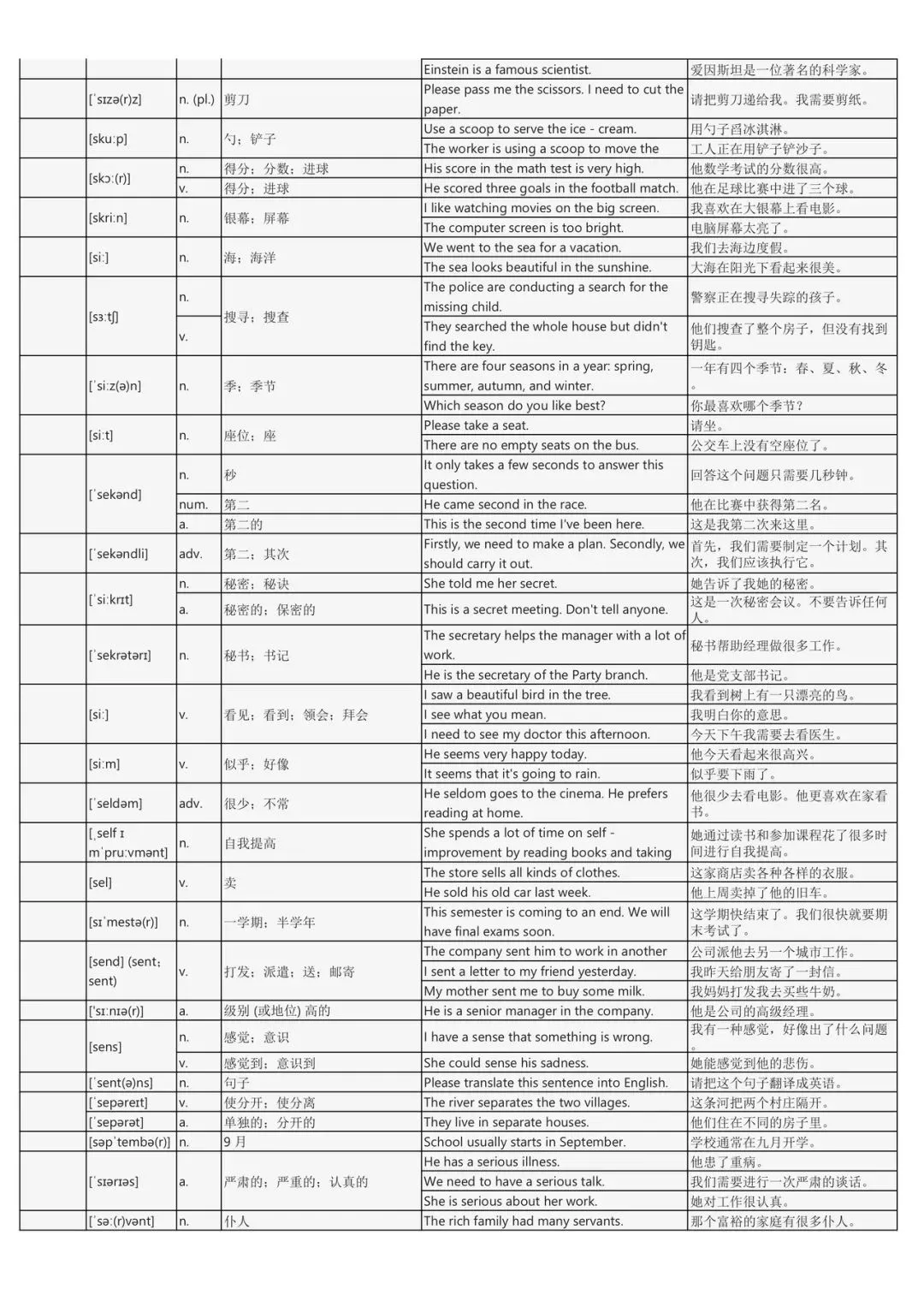 假期词汇过关斩将:中考英语2200词背诵手册(每个词包含实用例句) 第32张