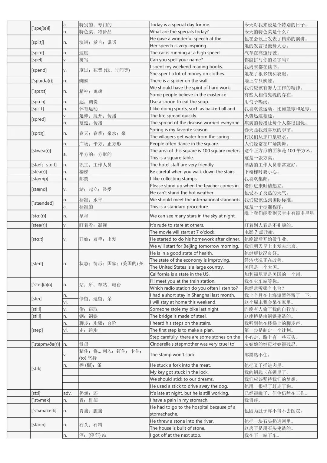 假期词汇过关斩将:中考英语2200词背诵手册(每个词包含实用例句) 第33张