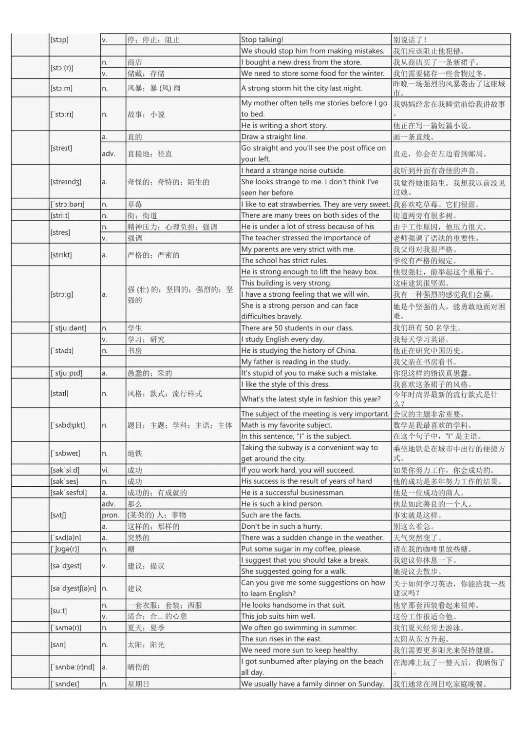 假期词汇过关斩将:中考英语2200词背诵手册(每个词包含实用例句) 第34张