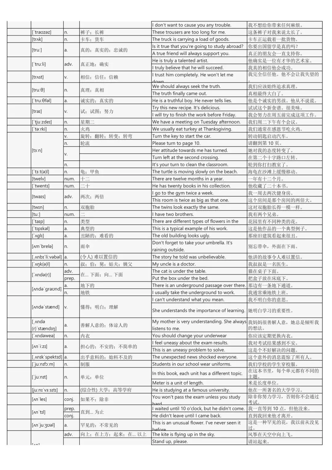 假期词汇过关斩将:中考英语2200词背诵手册(每个词包含实用例句) 第37张