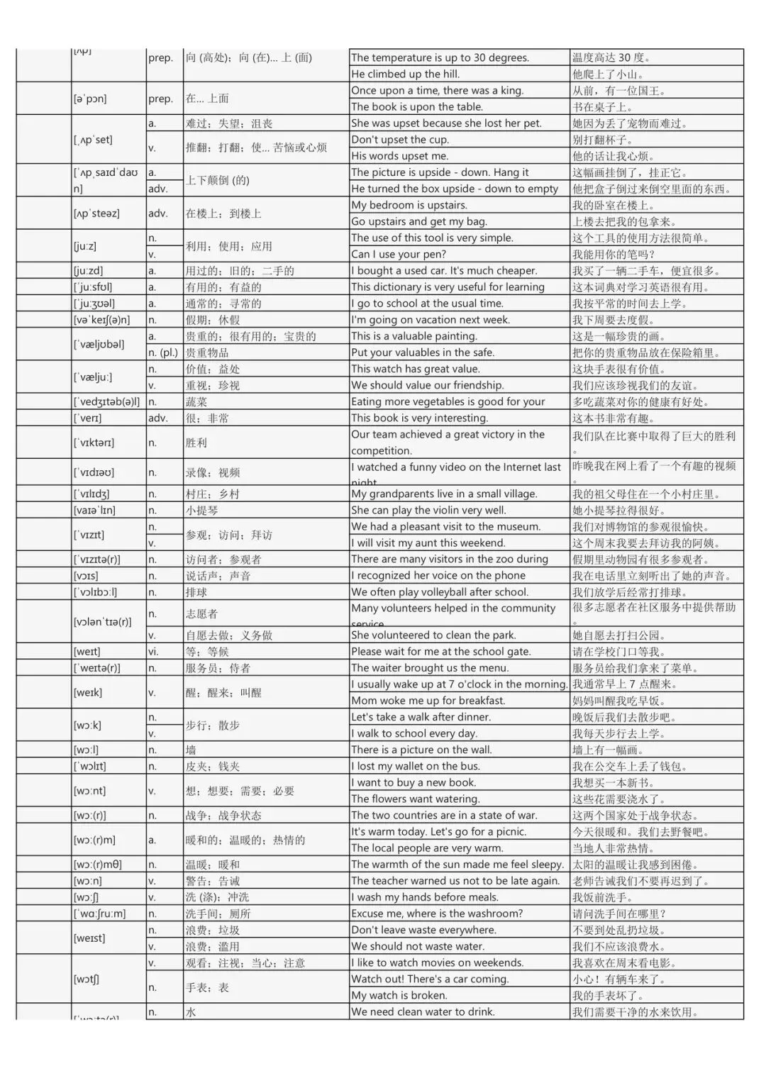 假期词汇过关斩将:中考英语2200词背诵手册(每个词包含实用例句) 第38张