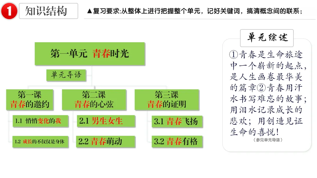 2026中考 |《道德与法治》一轮复习 第5课:七下第一单元(微课+课件+练习) 第14张