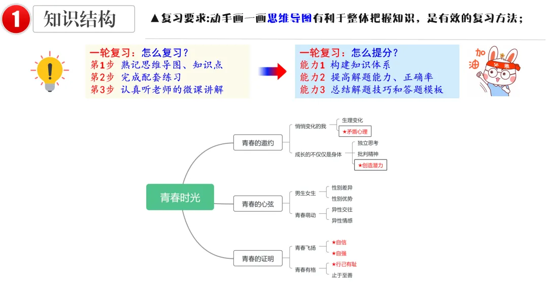 2026中考 |《道德与法治》一轮复习 第5课:七下第一单元(微课+课件+练习) 第15张