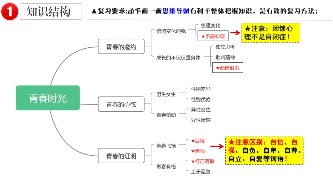 2026中考 |《道德与法治》一轮复习 第5课:七下第一单元(微课+课件+练习) 第16张