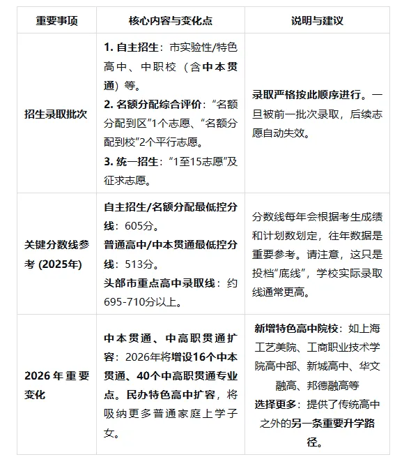 26上海中考!一线拆解“史上最难”界改革变化 第3张