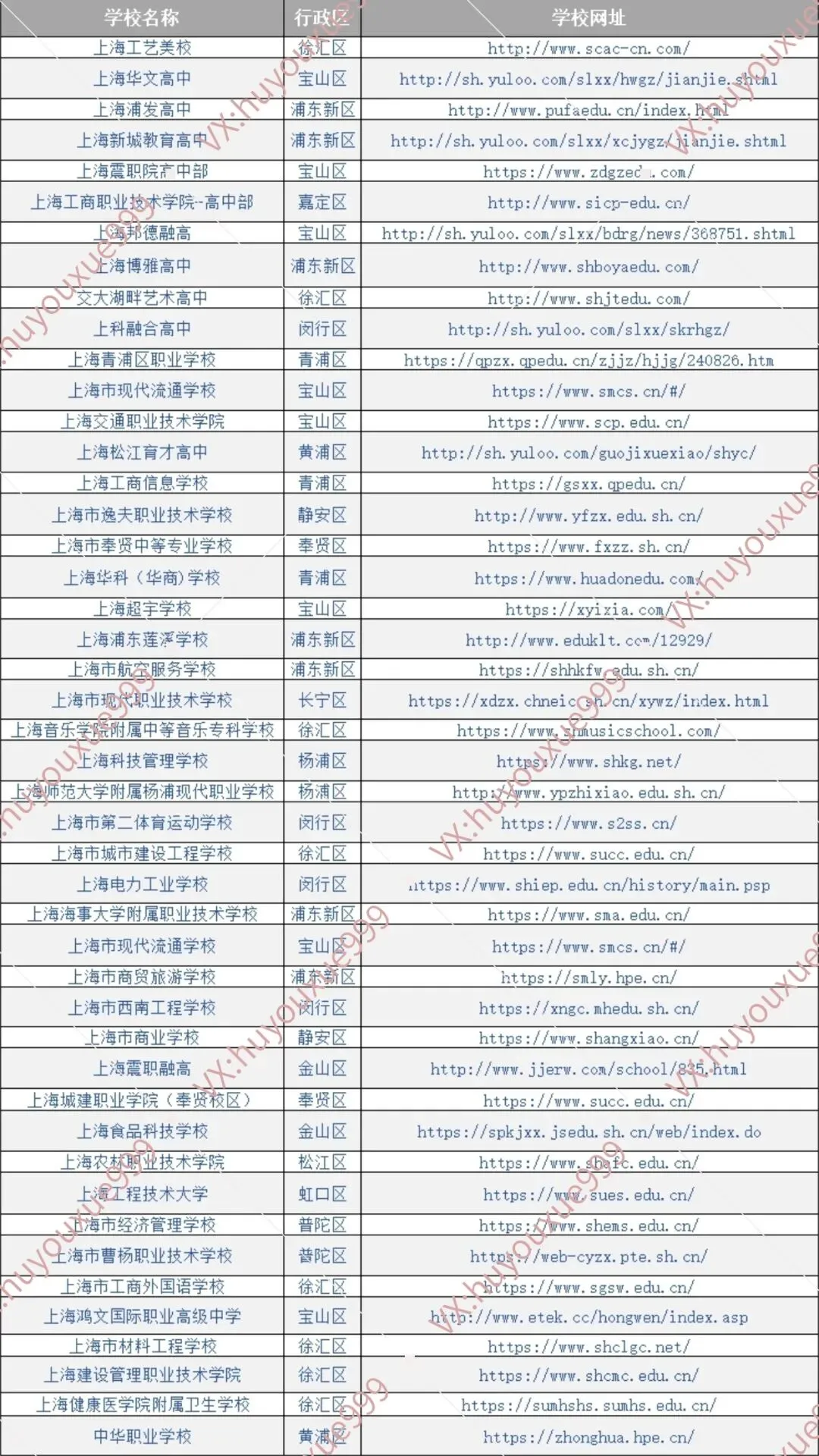 26上海中考!一线拆解“史上最难”界改革变化 第4张