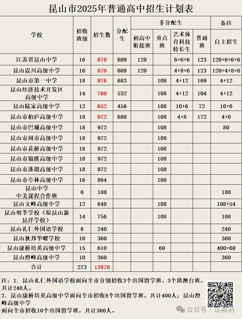 昆山2025中考概况&2026中考预测! 第2张